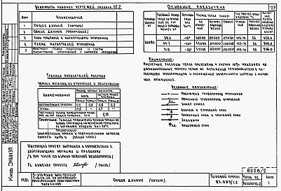 Состав альбома. Типовой проект 87-089/1.2Альбом 5 Части 01.85, 02,03  Архитектурно-строительные чертежи, отопление и вентиляция, водоснабжение и канализация ниже отм. 0.000