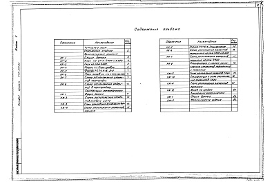 Состав альбома. Типовой проект 501-317.87Альбом 2 Архитектурные решения. Конструкции железобетонные. Конструкции металлические