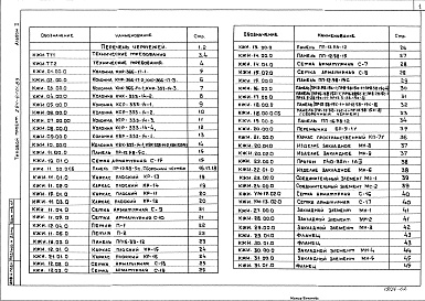 Состав альбома. Типовой проект 284-4-101.83Альбом 2 Изделия заводского изготовления.