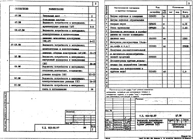 Состав альбома. Типовой проект 602-92.87Альбом 9 Ведомости потребности в материалах
