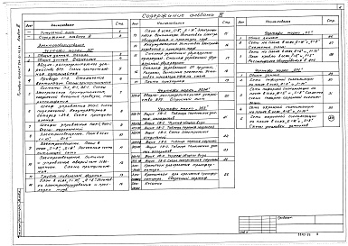 Состав альбома. Типовой проект 264-21-43.84Альбом 3 Электрооборудование. Связь и сигнализация. Охранная и пожарная сигнализация