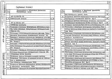 Состав альбома. Типовой проект 407-03-559.90Альбом 1 Пояснительная записка. Справочные материалы     