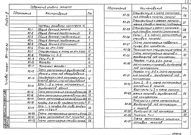 Состав альбома. Типовой проект 904-1-63.86Альбом 4 Архитектурно-строительные и санитарно-технические решения.