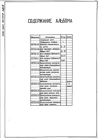 Состав альбома. Типовой проект 406-9-261.83Альбом 3 Тепловой контроль и автоматика. Чертежи-задания заводу-изготовителю