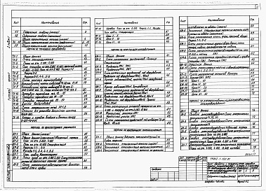 Состав альбома. Типовой проект 812-1-102.87Альбом 1  Общая пояснительная записка. Технология производства. Архитектурные решения. Конструкции железобетонные. Конструкции металлические.  Электроснабжение. Электрическое освещение. Силовое электрооборудование. Связь и сигнализация. Автоматизация техн