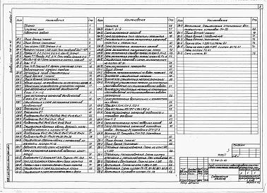 Состав альбома. Типовой проект 708-20.85Альбом 2 Архитектурные решения, конструкции железобетонные и металлические, отопление и вентиляция, внутренние водопровод и канализация.      