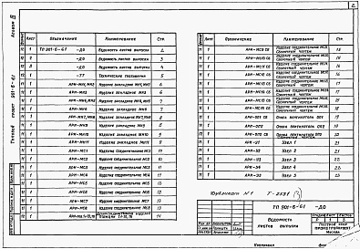 Состав альбома. Типовой проект 901-6-61Альбом 3 Изделия, узлы и детали строительных конструкций