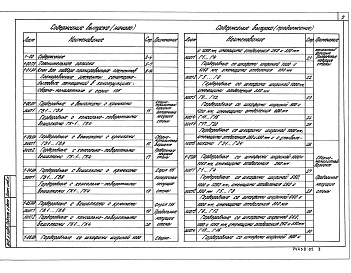 Состав альбома. Типовой проект 416-0-11.90Альбом 1 Планировочные элементы санитарно-бытовых помещений