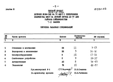 Состав альбома. Типовой проект 214-2-178сАльбом 3 Заказные спецификации