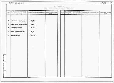Состав альбома. Типовой проект 144-24-285.13.88Альбом 4 Спецификации оборудования