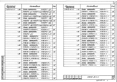 Состав альбома. Серия 1.431.9-31 ПерегородкиВыпуск 1-1 Панели перегородок железобетонные. Рабочие чертежи