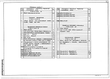Состав альбома. Типовой проект 806-2-33.89Альбом 1 Пояснительная записка.Технология производства. Архитекутурно-строительные решения. Внутренние водопровод и канализация. Электрическое освещение