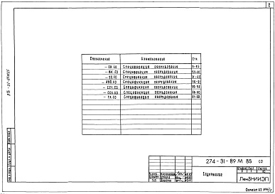 Состав альбома. Типовой проект 274-31-89м.85Альбом 6 Спецификация оборудования