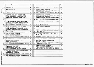 Состав альбома. Типовой проект 409-14-66.88Альбом 2  Архитектурные решения. Конструкции железобетонные. Конструкции металлические. Части 1, 2
