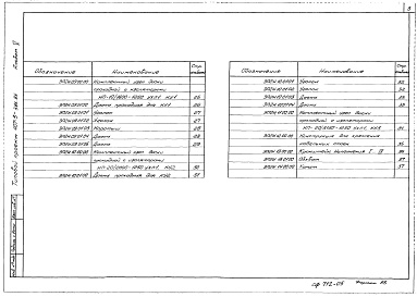 Состав альбома. Типовой проект 407-3-386.86Альбом 5 Закрытое распредустройство 10 кВ.Чертежи изделий мастерских электромонтажных заготовок