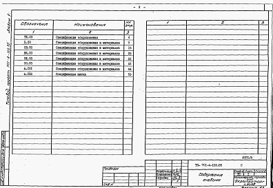 Состав альбома. Типовой проект 701-4-126.85Альбом 5  Спецификации оборудования.    