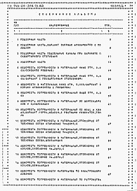 Состав альбома. Типовой проект 143-24-319.13.89Альбом 4 Ведомости потребности в материалах