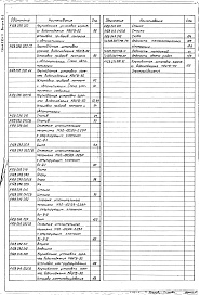 Состав альбома. Серия 5.903-11 БлокиВыпуск 3-3 Крупноблочная установка горячего водоснабжения КБУГВ-50. Рабочие чертежи