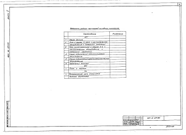 Состав альбома. Типовой проект 264-12-273.86Альбом 2 Механическое оборудование. Кинотехнология. Технология буфета