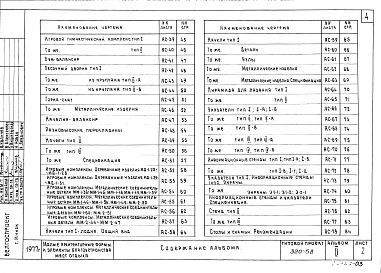 Состав альбома. Типовой проект 320-58Альбом 2. Оборудование мест отдыха.      