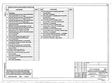 Состав альбома. Типовой проект 407-3-629.92Альбом 3 Электротехнические решения. Конструктивно-монтажные чертежи (из т.п. 407-3-626.92)