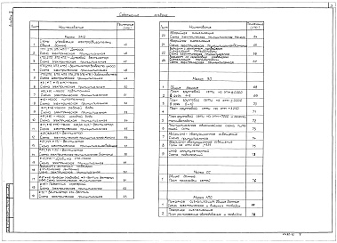 Состав альбома. Типовой проект 903-1-221.86Альбом 9 Силовое электрооборудование. Электрическое освещение. Связь и сигнализация