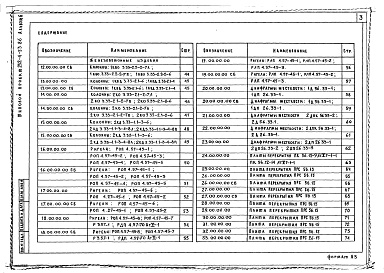 Состав альбома. Типовой проект 252-4-53.86Альбом 6 Изделия заводского изготовления
