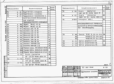 Состав альбома. Типовой проект 816-1-95.86Альбом 8 Чертежи индустриальных строительных конструкции и изделий