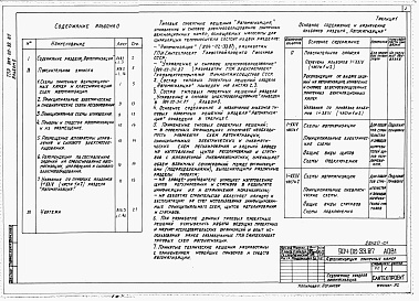 Состав альбома. Типовой проект 904-02-33.87Альбом 0 Рекомендации по применению.  