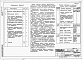 Состав фльбома. Типовой проект 904-02-33.87Альбом 0 Рекомендации по применению.  
