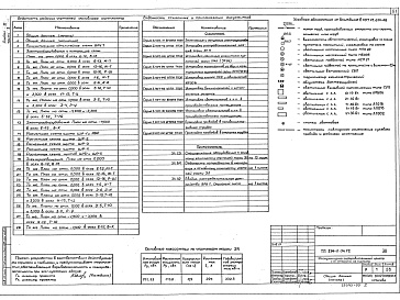 Состав альбома. Типовой проект 294-8-34.92Альбом 3 Часть 2 Электрооборудование. Автоматизация отопительных и вентиляционных систем. Связь и сигнализация. Пожарная сигнализация     