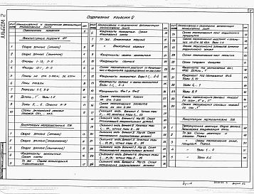 Состав альбома. Типовой проект 702-1-17.90Альбом 2 Архитектурные решения. Конструкции железобетонные. Конструкции металлические     