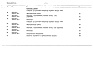 Состав фльбома. Типовой проект 503-2-36.88Альбом 5 Сметы