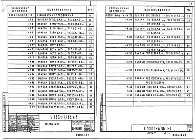Состав альбома. Серия 1.030.1-1/88 СтеныВыпуск 1-5 Панели из легких бетонов толщиной 400 мм для стен общественных зданий и вспомогательных зданий промышленных предприятий. Опалубка и армирование. Рабочие чертежи 