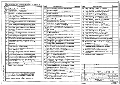 Состав альбома. Типовой проект 407-3-596.90Альбом 4 Части 1, 2, 3 Управление и автоматизация     