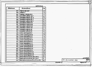 Состав альбома. Типовой проект 814-5-30.13.91Альбом 6 Строительные изделия
