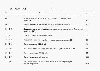 Состав альбома. Типовой проект 501-4-30.87Альбом 4 Сметы. Часть 1