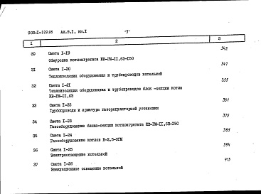 Состав альбома. Типовой проект Альбом 9.1 Сметы. Котельная. Книга 1.