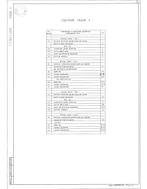 Состав альбома. Типовой проект 903-1-310.95Альбом 4 Задания заводу-изготовителю щитов    