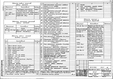 Состав альбома. Типовой проект 264-12-223мАльбом 1 Архитектурно-строительные чертежи. Технологические чертежи