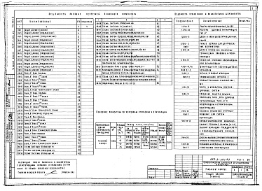 Состав альбома. Типовой проект 252-3-36с.83Альбом 3 Отопление и вентиляция