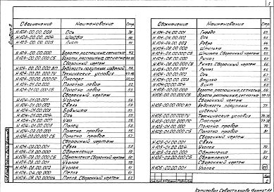 Состав альбома. Типовой проект 503-2-51.92Альбом 5 Нестандартизированное оборудование        