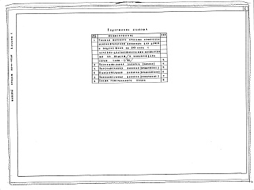 Состав альбома. Типовой проект 252-01-135.86Альбом 1 Пояснительная записка