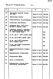 Состав альбома. Типовой проект 705-1-186.85Альбом 8 Сметы. Ведомости потребности материалов