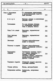 Состав альбома. Типовой проект 87-0109/2Альбом 3 Часть 8.86 раздел 8.1 книги 1, 2 Сметы на блок-секцию