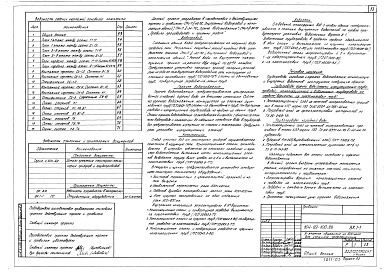 Состав альбома. Типовой проект 164-89-100.86Альбом 6 Внутренний водопровод и канализация ниже отм. 0.000 (ВК.01-1)
