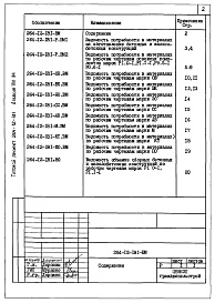 Состав альбома. Типовой проект 264-12-181Альбом 8 Ведомости потребности в материалах