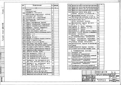 Состав альбома. Типовой проект 284-4-58Альбом 1 Архитектурно-строительная часть.Технология и механизация.
