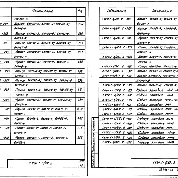 Состав фльбома. Серия 1.424.1-6/89 КолонныВыпуск 2 Части 1, 2 Арматурные и закладные изделия. Рабочие чертежи