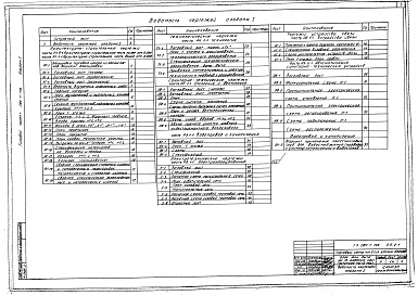 Состав альбома. Типовой проект 284-1-146Альбом 1 Архитектурно-строительные, санитарно-технические,технологические и электротехнические чертежи, чертежи устройства связи, чертежи автоматизации санитарно-технических установок